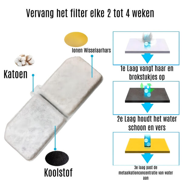 Filters 5 Filters set 5 stuks