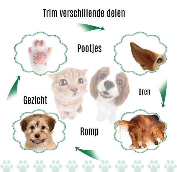 Tondeuse 2e detailfoto Tondeuse Groen